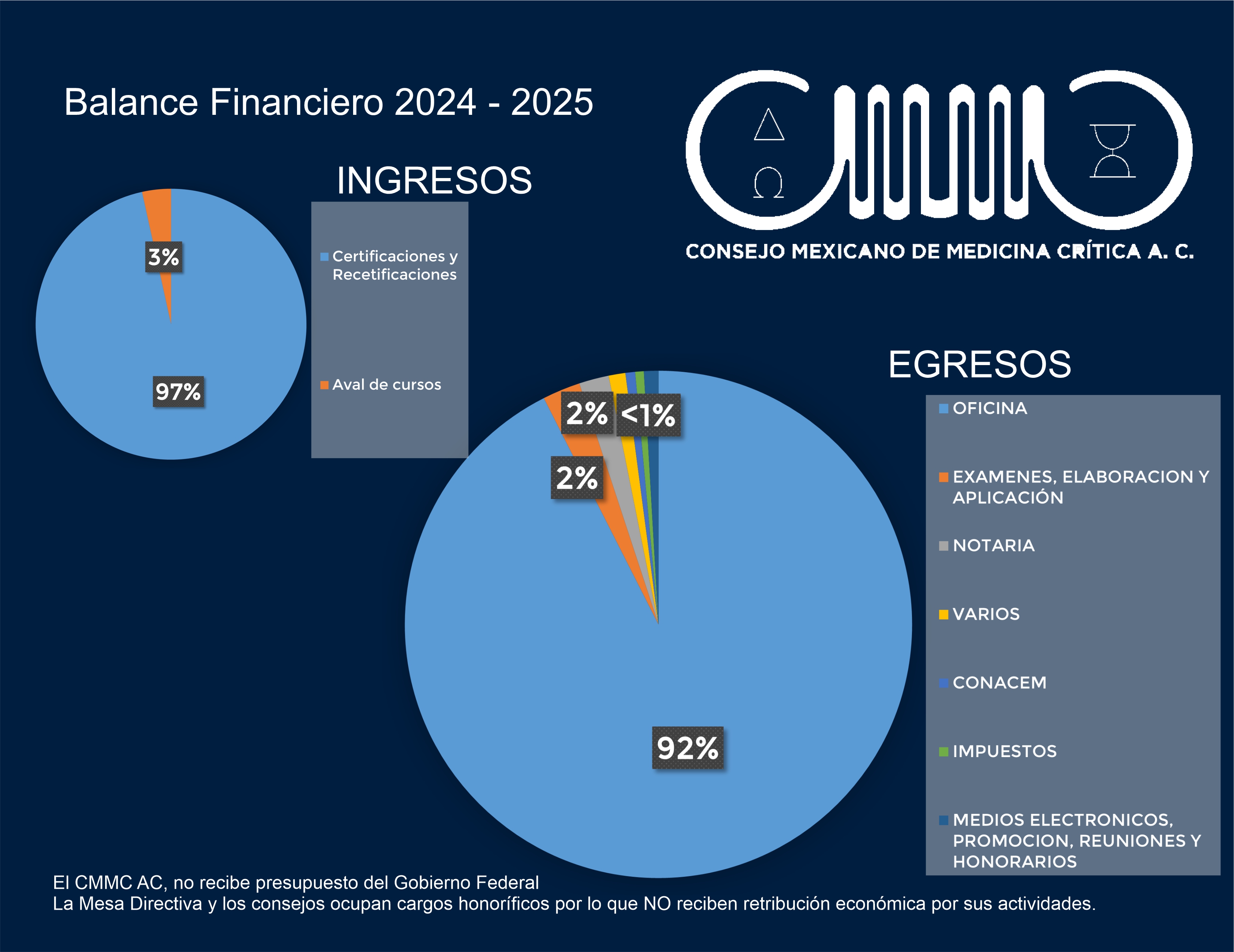 reporte financiero CMMC 2024-2025